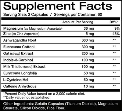 Post Cycle 3X by Vital Alchemy - Supplement Facts